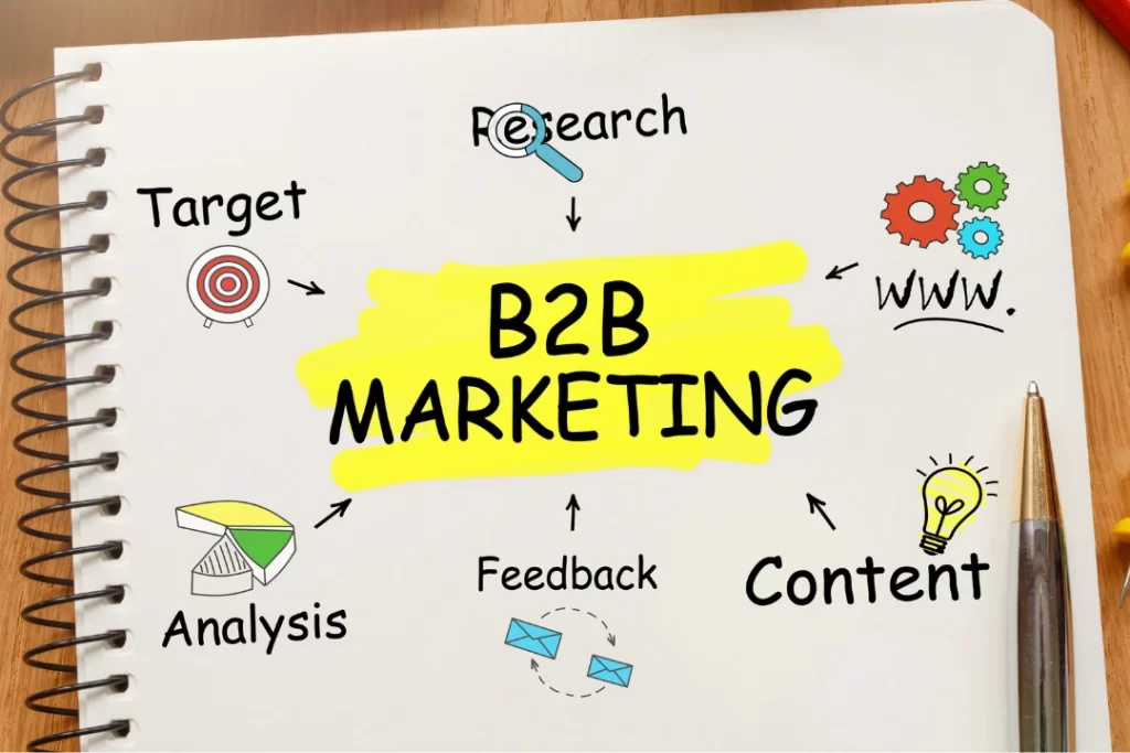 B2B Marketing Solutions-digital-marketing-company